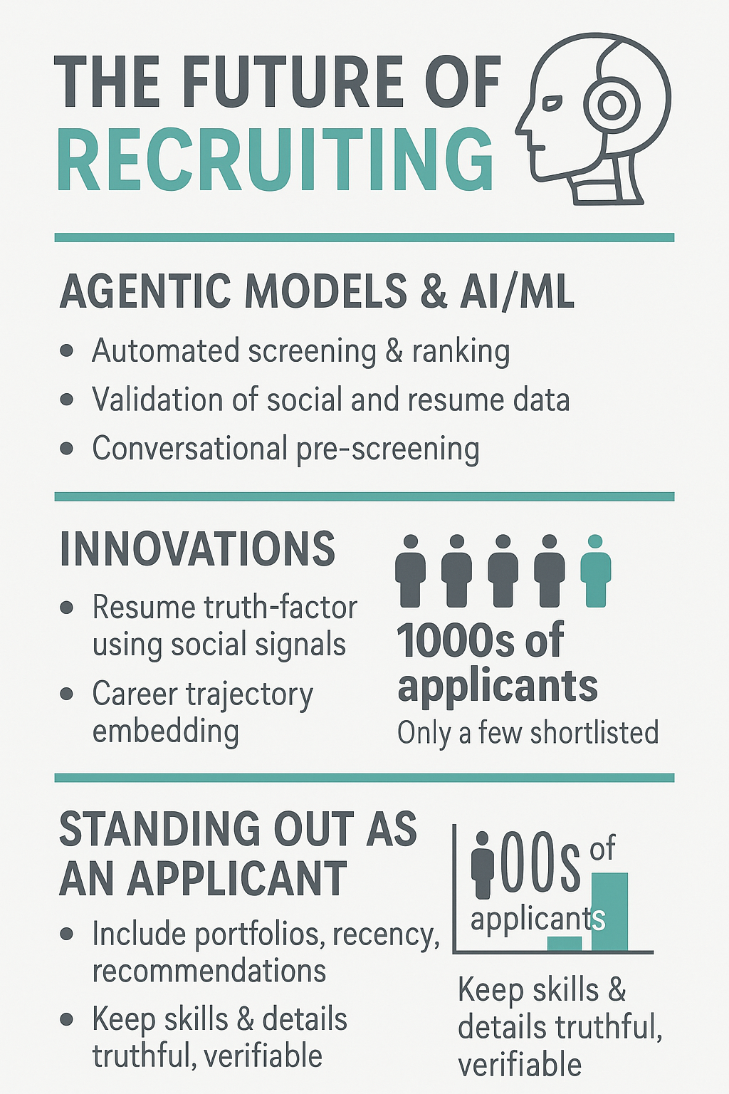 The Future of Recruiting Infographic - Agentic AI, Smart Validation & Application Volume Trends
